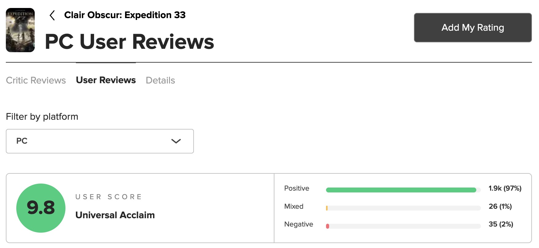 Рейтинг гри на ПК. Ілюстрація: Metacritic
