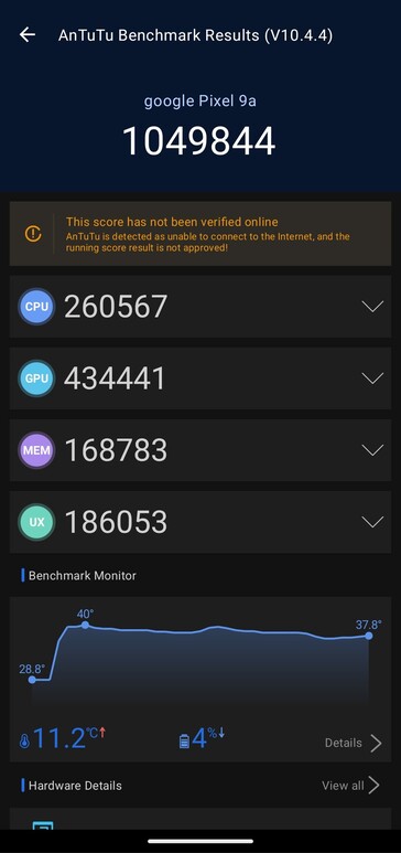 Résultats des tests AnTuTu pour le Pixel 9a