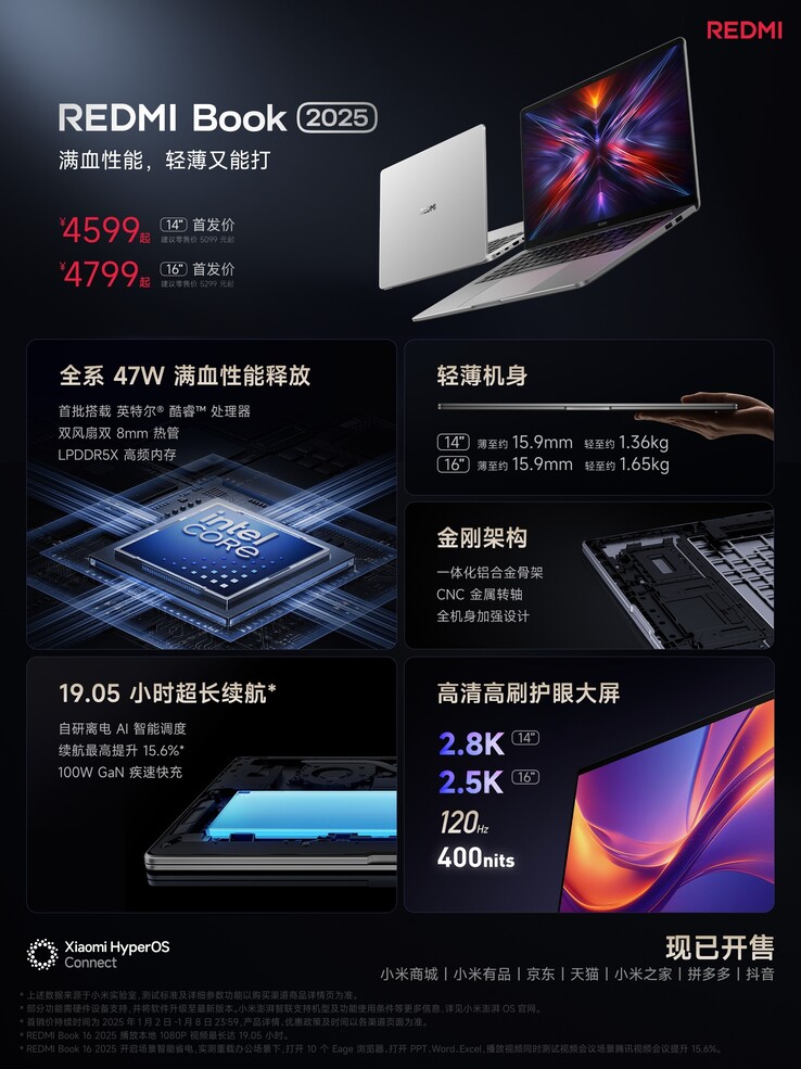 Ноутбук RedmiBook 2025 14-дюймовий