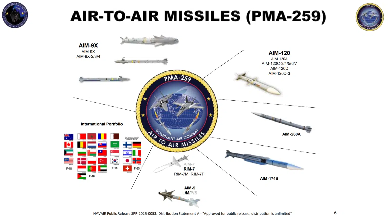 Рендер AIM-260A JATM від NAVAIR