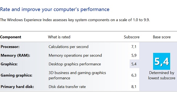 На два фронта: обзор ультрабука Dell XPS 12-17