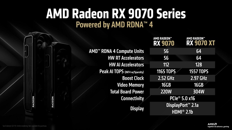 Caractéristiques de la carte graphique AMD Radeon RX 9070