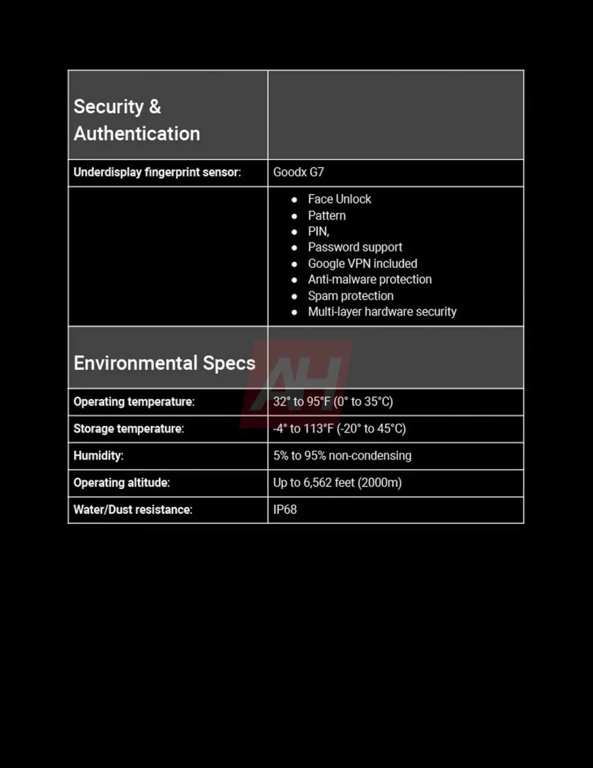 Google Pixel 9a spécifications - image 1