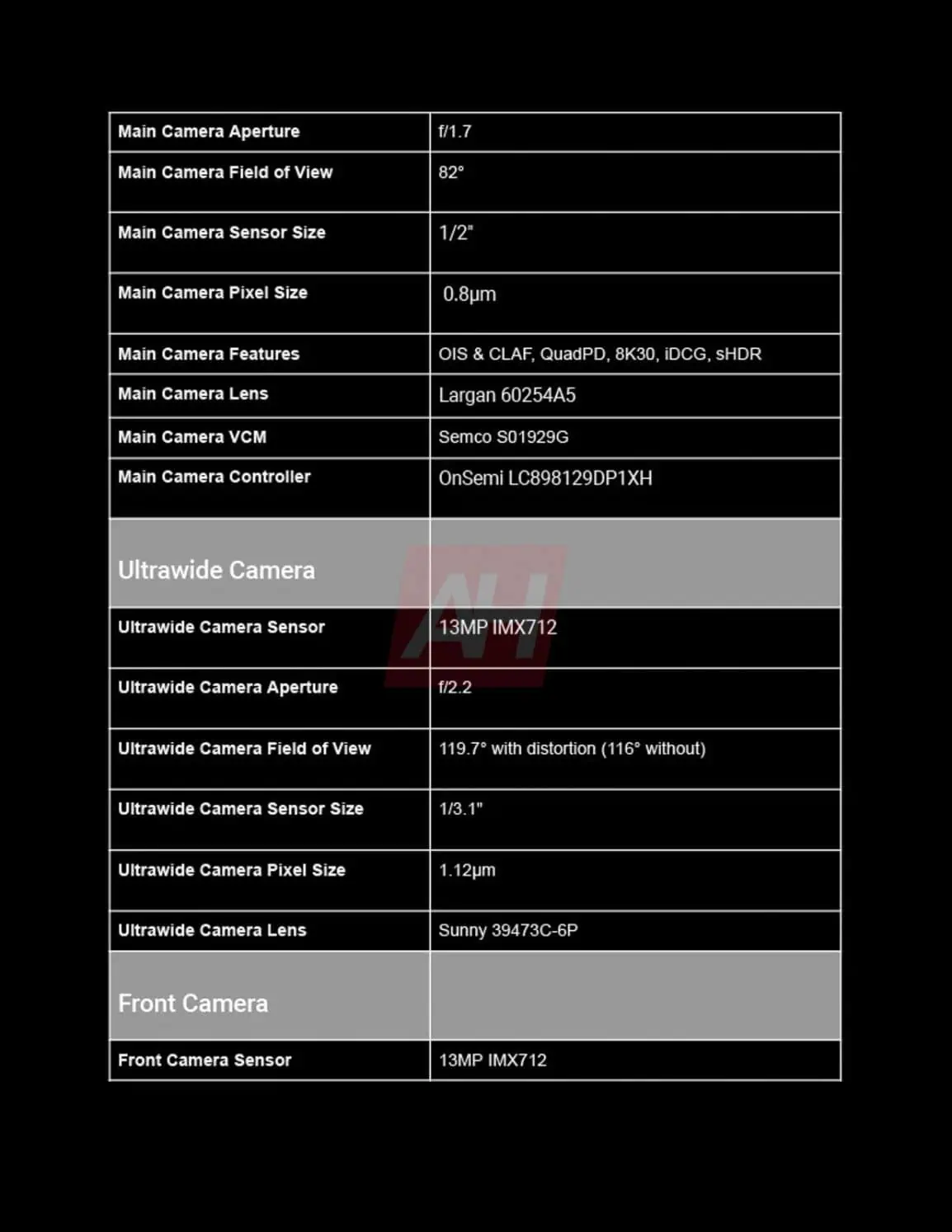 Google Pixel 9a spécifications - image 3