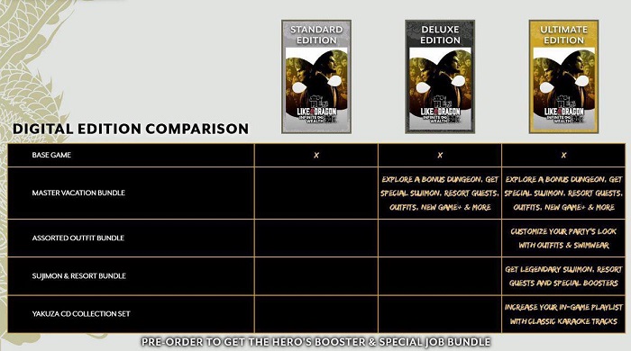 Sega's strange decision: the New Game+ mode in Like a Dragon: Infinite Wealth will only be available to purchasers of the Deluxe and Ultimate editions-2