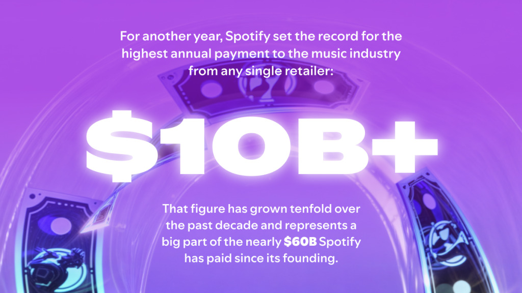 Spotify зарплати музикантам