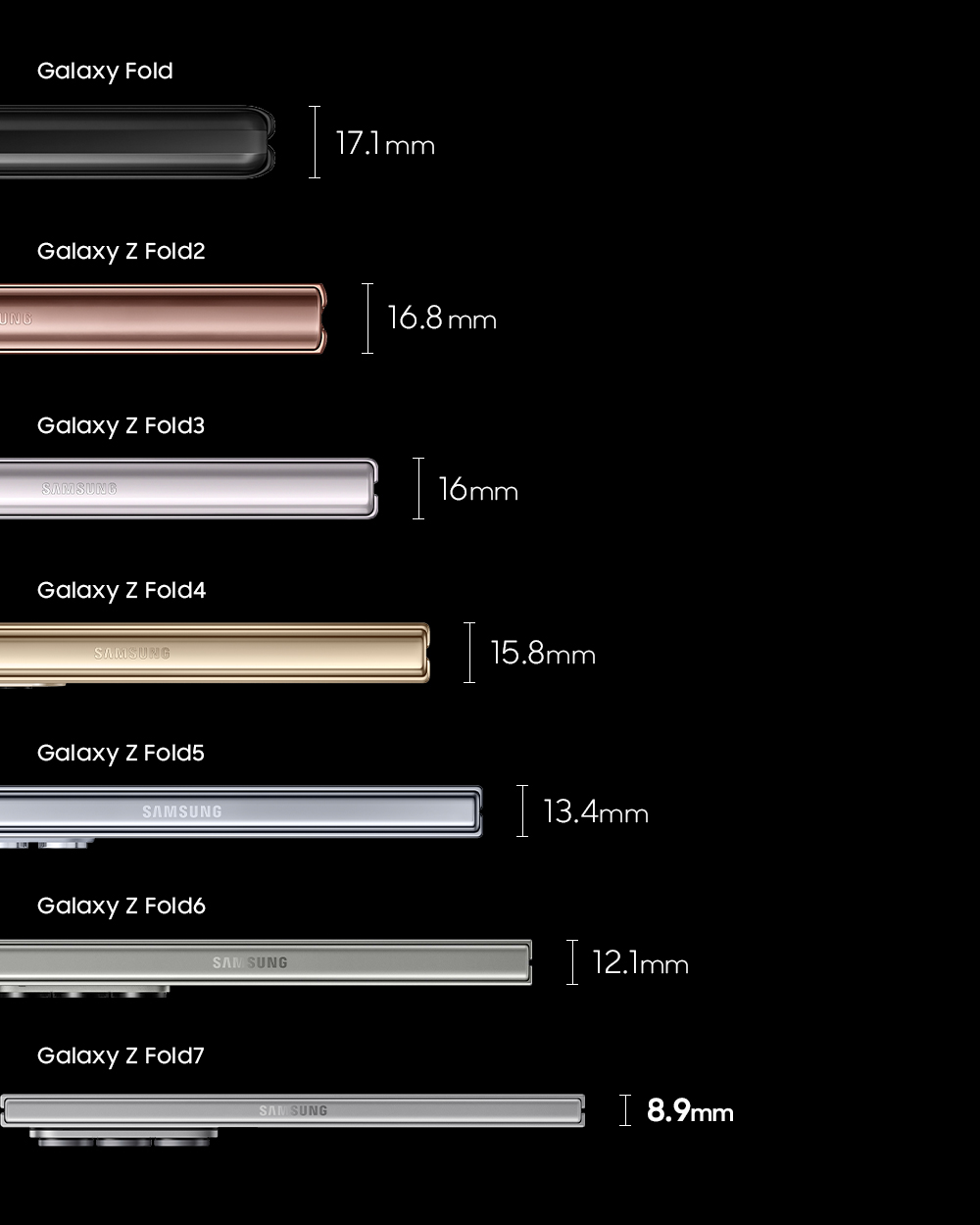 The evolution of Galaxy Fold smartphones. Illustration: Samsung