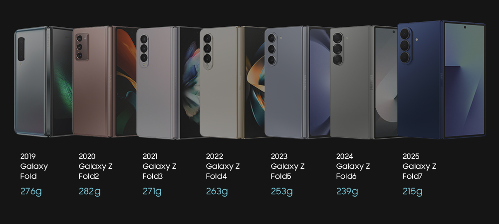 Reducing the weight of Galaxy Fold smartphones. Illustration: Samsung