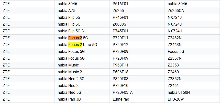 Смартфони Nubia Focus 2 5G і Focus 2 Ultra 5G у Google Play Console