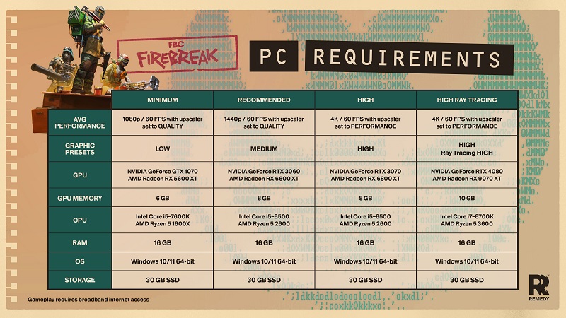 Системные требования FBC: Firebreak