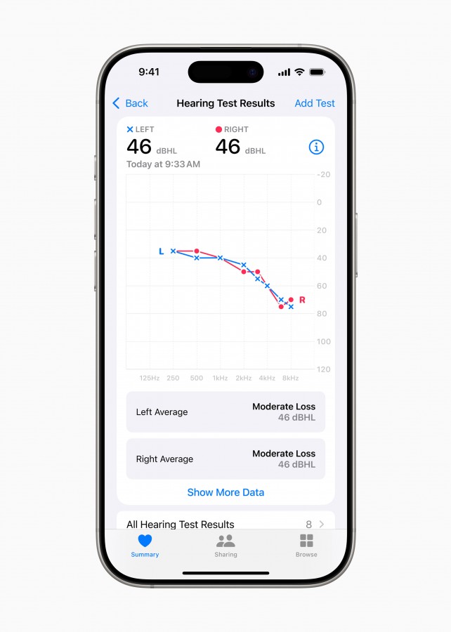 Image de la fonction d'aide auditive sur les AirPods Pro 2