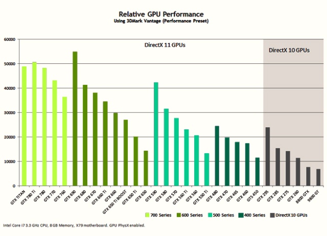 Nvidia GeForce GTX 780 Ti - самая мощная одночиповая видеокарта компании-5