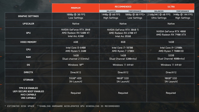 Системні вимоги Battlefield 6