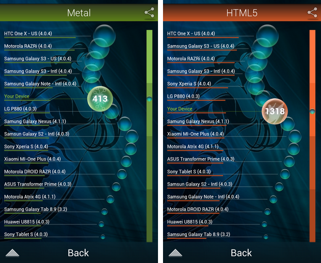 Беглый обзор Android-смартфонов Highscreen Strike и Blast-14