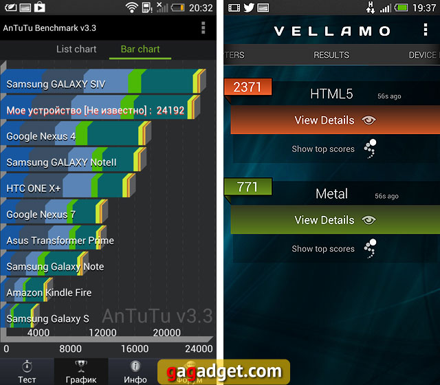 Обзор HTC One: Избранный-15