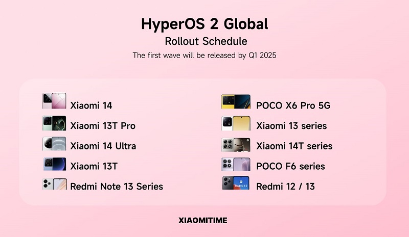 The Xiaomi, Redmi and POCO smartphones that will be the first to receive HyperOS 2 have been revealed-2