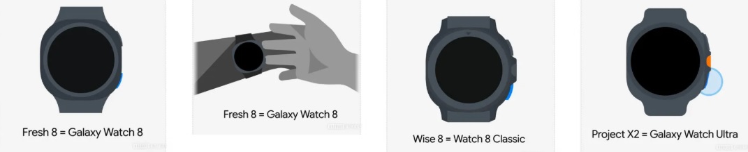 Іконки дизайну Galaxy Watch 8 і Watch Classic