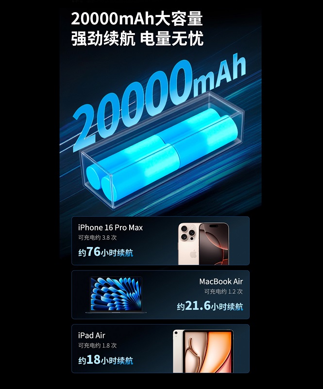 ThinkPlus 20000mAh close-up.