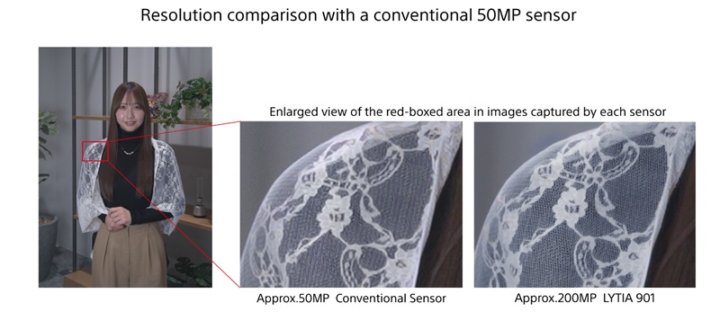 comparison of Sony Lytia 901 and Samsung Isocell HP2 sensors