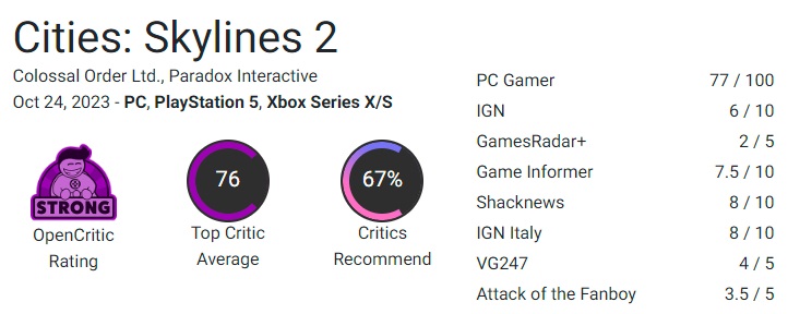 A flawed game with great potential: critics have tempered their praise of city-building simulator Cities Skylines 2-3