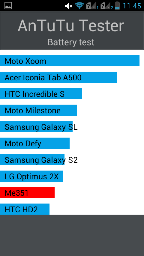 Беглый обзор Lenovo IdeaPhone A706 -21