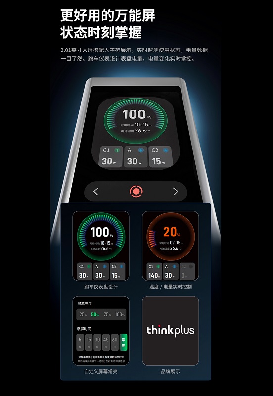 ThinkPlus 20000mAh charge ports