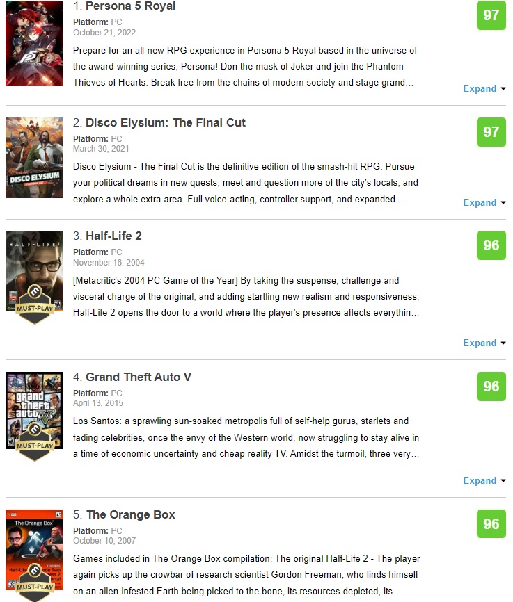 An unexpected sensation! Persona 5 Royal became the highest-rated PC game according to Metacritic-2