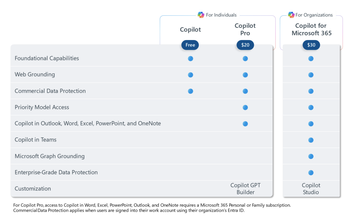 Microsoft has expanded access to Copilot artificial intelligence in Office to all businesses-2