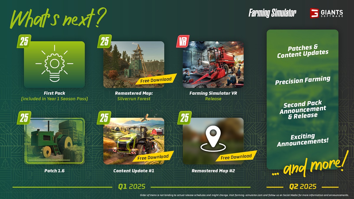 Plan de mise à jour de Farming Simulator 25