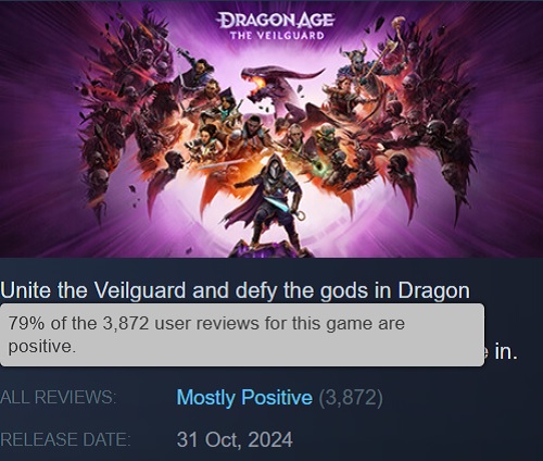 BioWare's most successful release on Steam - Dragon Age: The Veilguard is getting good reviews from gamers and has shown a decent peak online-2
