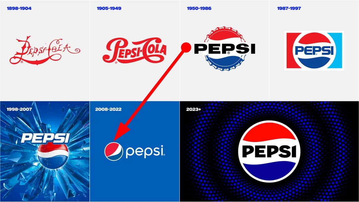 Еволюція логотипа Pepsi