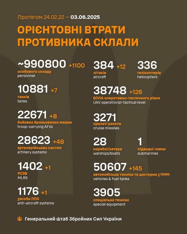Супутникові знімки успішного ураження цілей