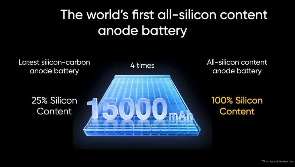 Realme smartphone with 15000 mAh battery