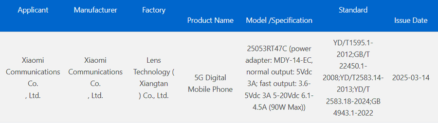 New Xiaomi Redmi Turbo 4 Pro smartphone receives 3C certification