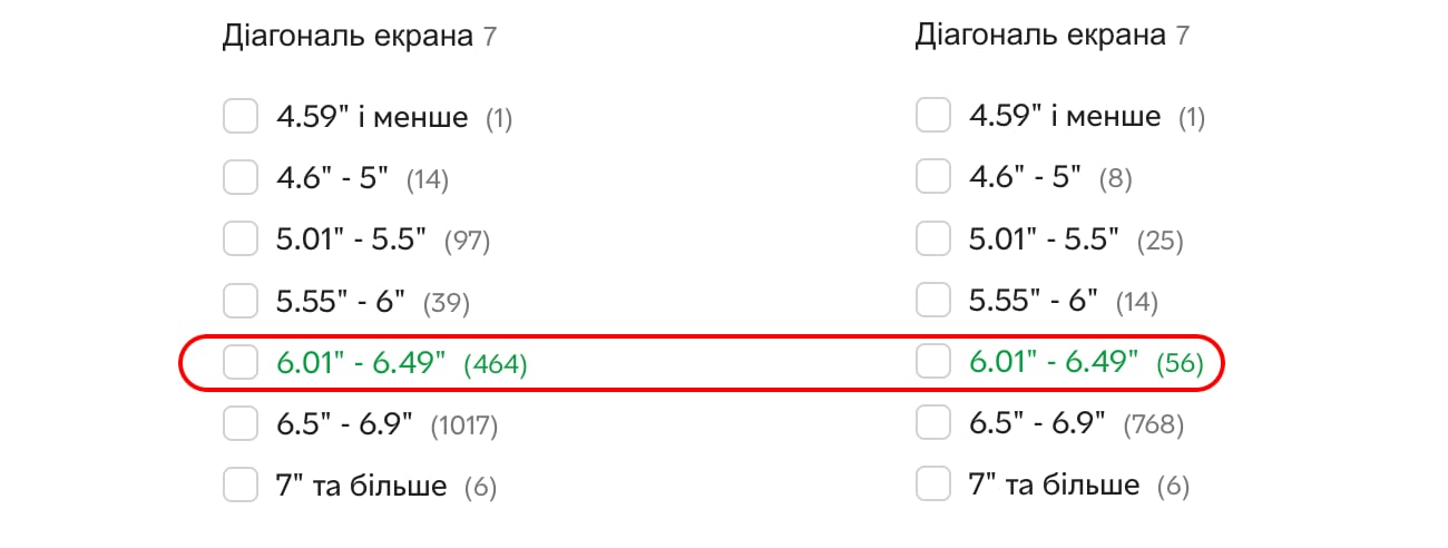 Количество моделей смартфонов в размере от 6 до 6.5 дюймов в магазине Rozetka