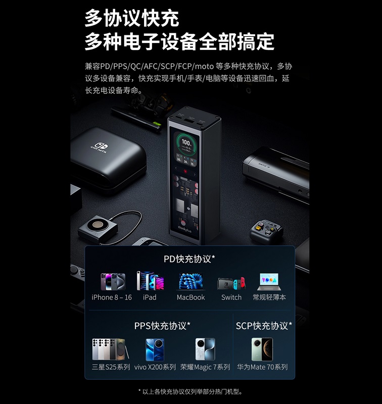 ThinkPlus 20000mAh charge status information