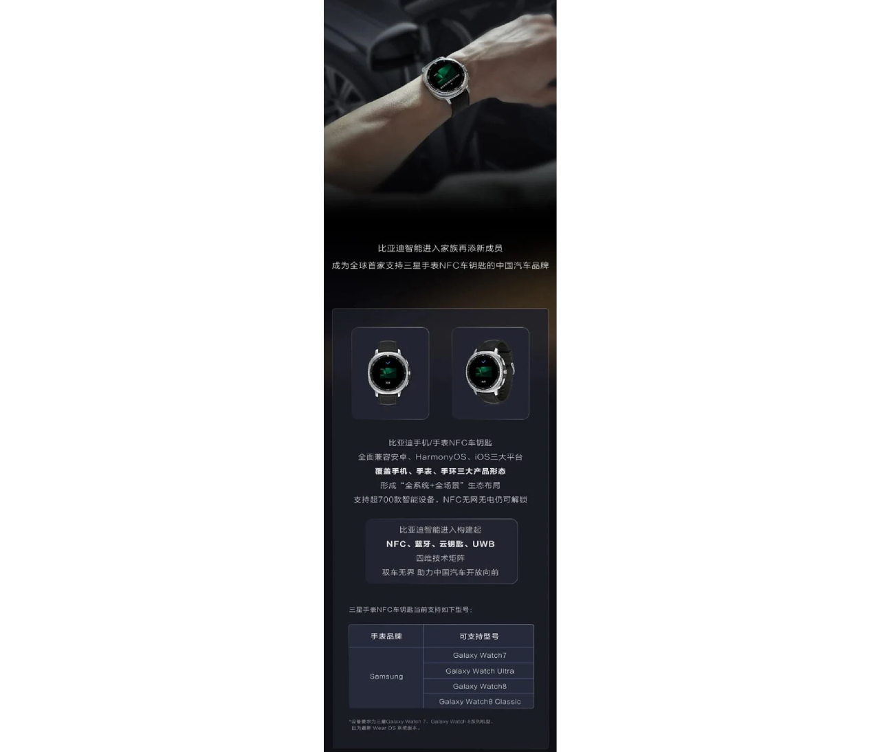 Galaxy Watch і цифровий ключ BYD