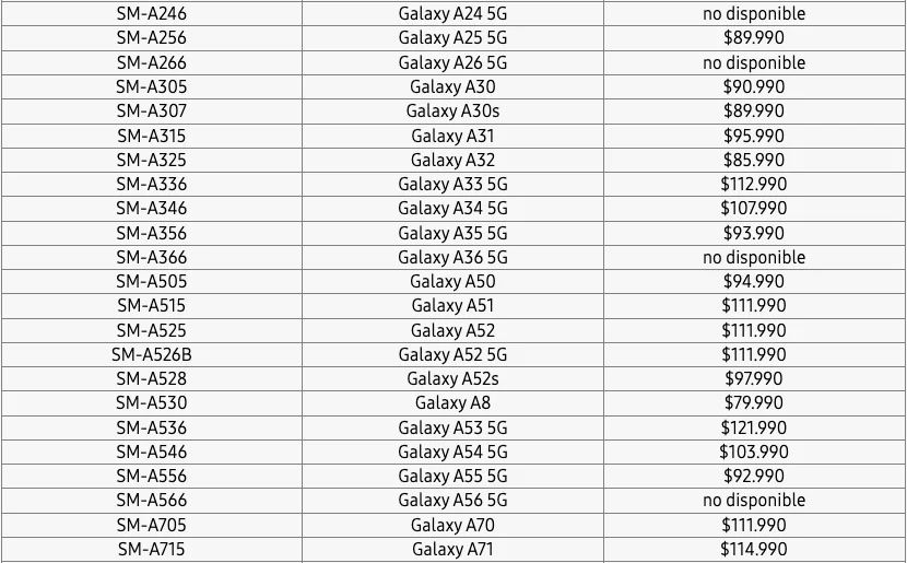 Liste des smartphones Samsung avec Galaxy A56, A36 et A26