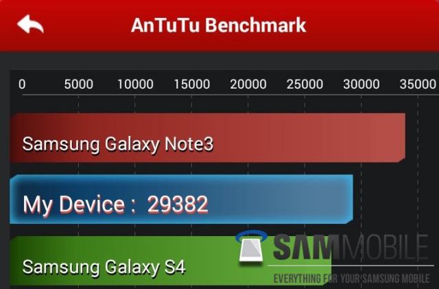 Живые фотографии и бенчмарки шестиядерного смартфона Samsung Galaxy Note 3 Neo-5