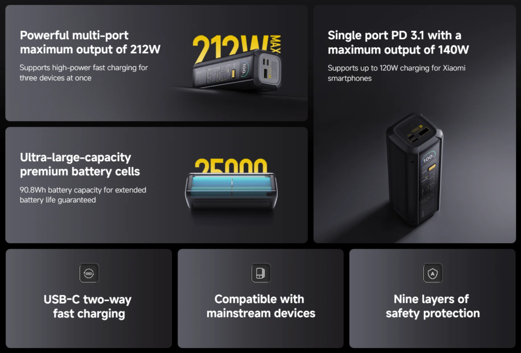 Power Bank 212W HyperCharge 25000 from Xiaomi