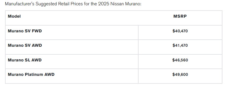 Ціни на Nissan Murano 2025