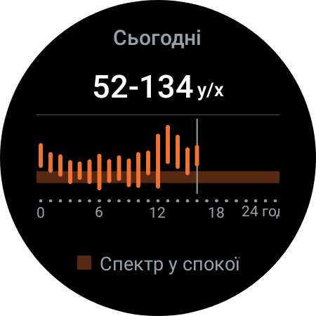 Обзор Samsung Galaxy Watch5 Pro и Watch5: плюс автономность, минус физический безель-120