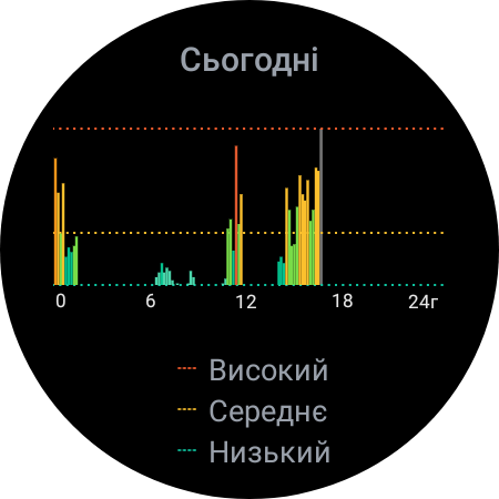 Обзор Samsung Galaxy Watch5 Pro и Watch5: плюс автономность, минус физический безель-132