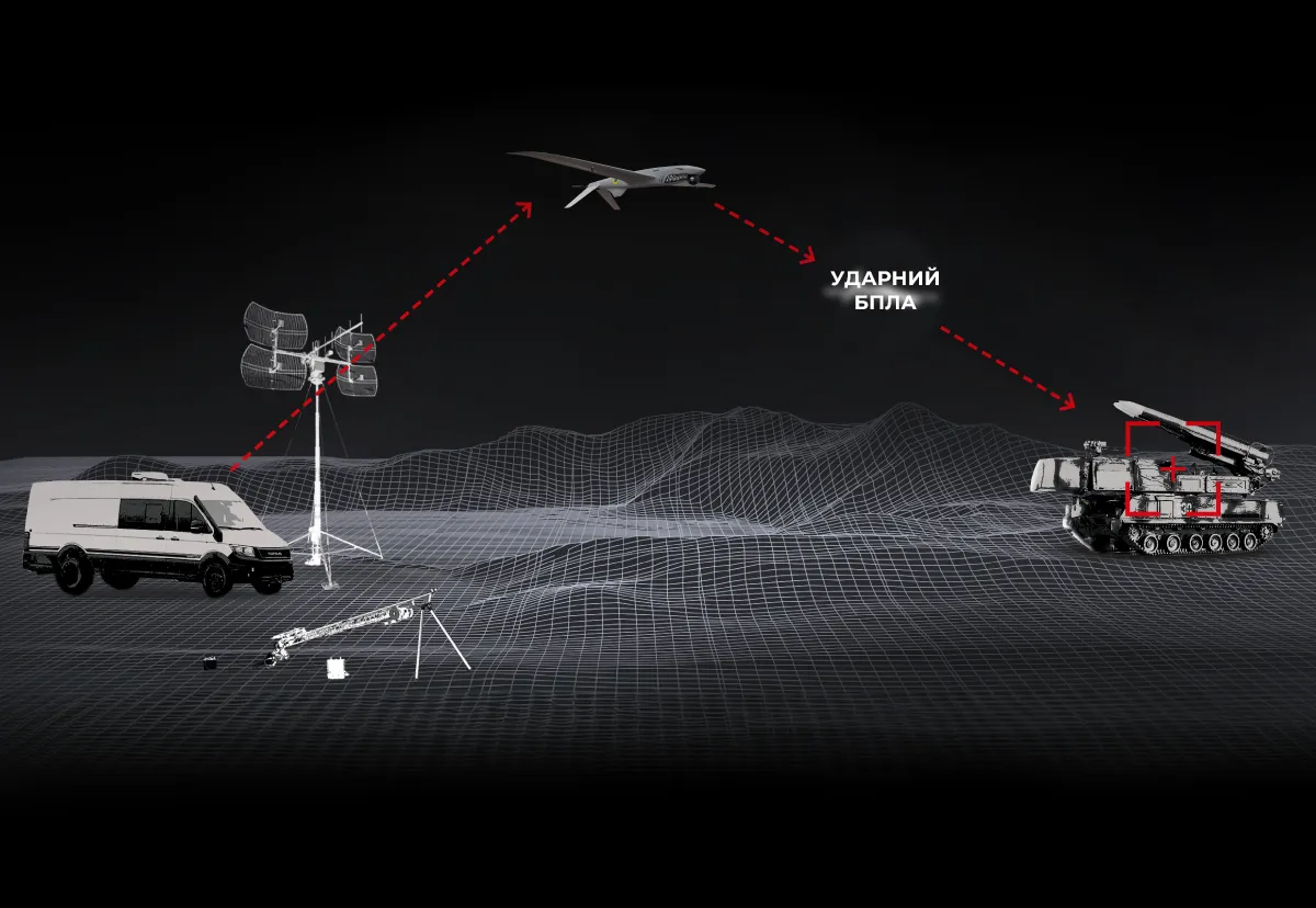 БПЛА SHARK-M, украинская разработка от Ukrspecsystems