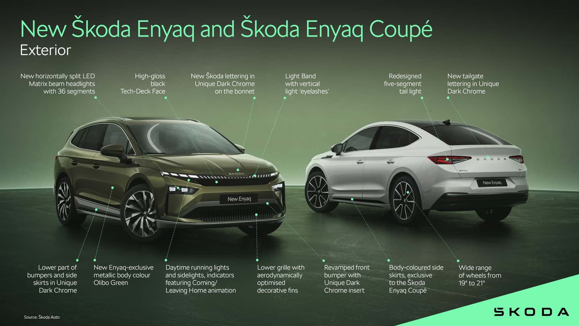 Оновлені Skoda Enyaq та Enyaq Coupe