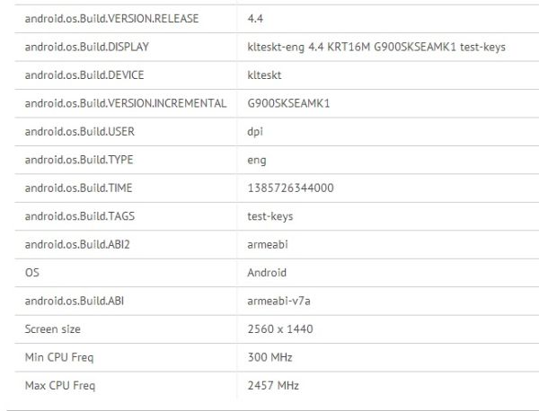 Смартфон Samsung SM-G900S с дисплеем 2560x1440 и Android KitKat 4.4 засветился в бенчмарках-3