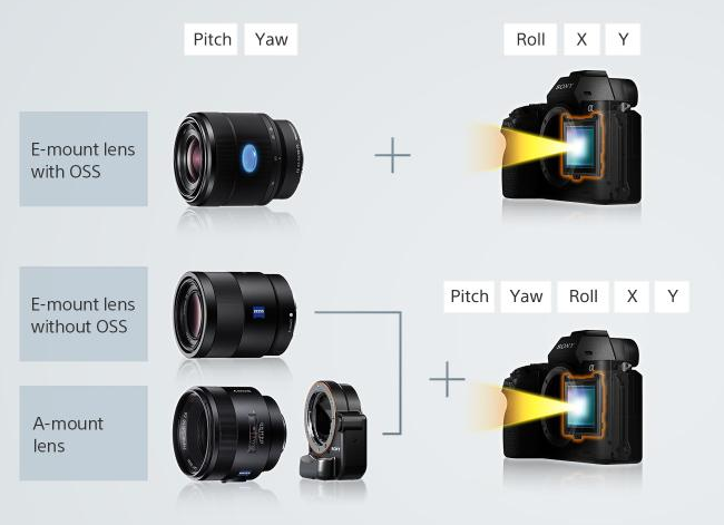 Обзор Sony Alpha A7 II: второй подход к снаряду-14