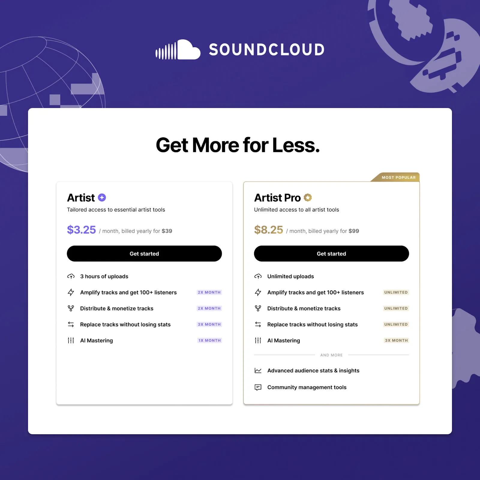 Нові тарифні плани SoundCloud