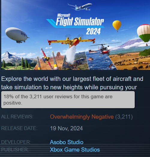 Microsoft Flight Simulator 2024 зазнає аварії! Амбітна гра зазнала жорсткої критики через проблеми із серверами та обмануті очікування-2
