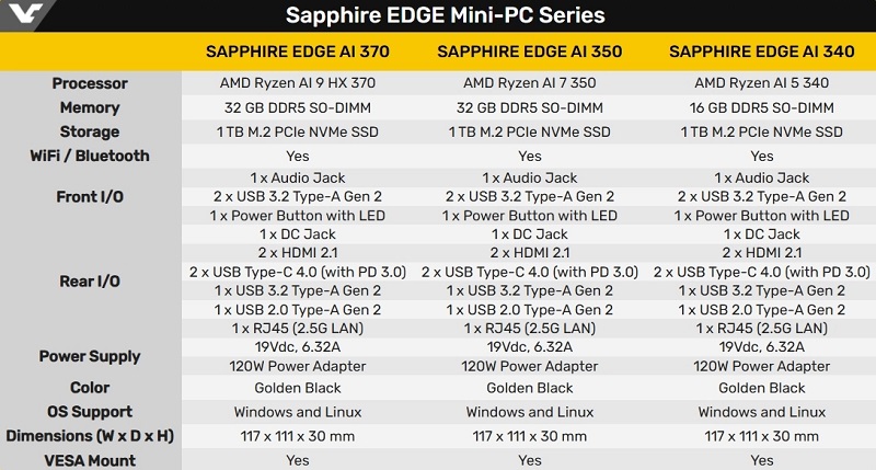 Edge AI technical specifications